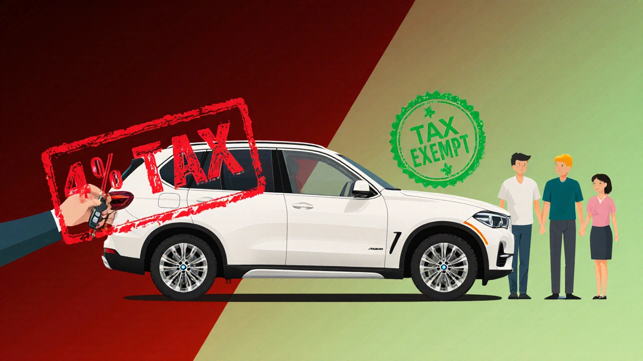 Konceptuální obraz dvou cest převodu auta: s daní a bez daně, symbolizující rodinný a nevlastní převod.